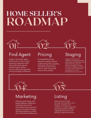 Home Seller's Roadmap 1