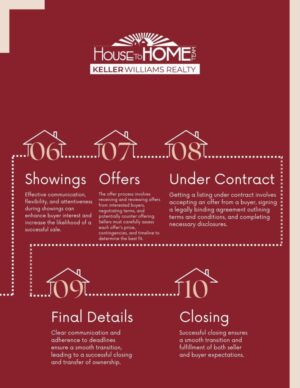 Home Seller's Roadmap 2